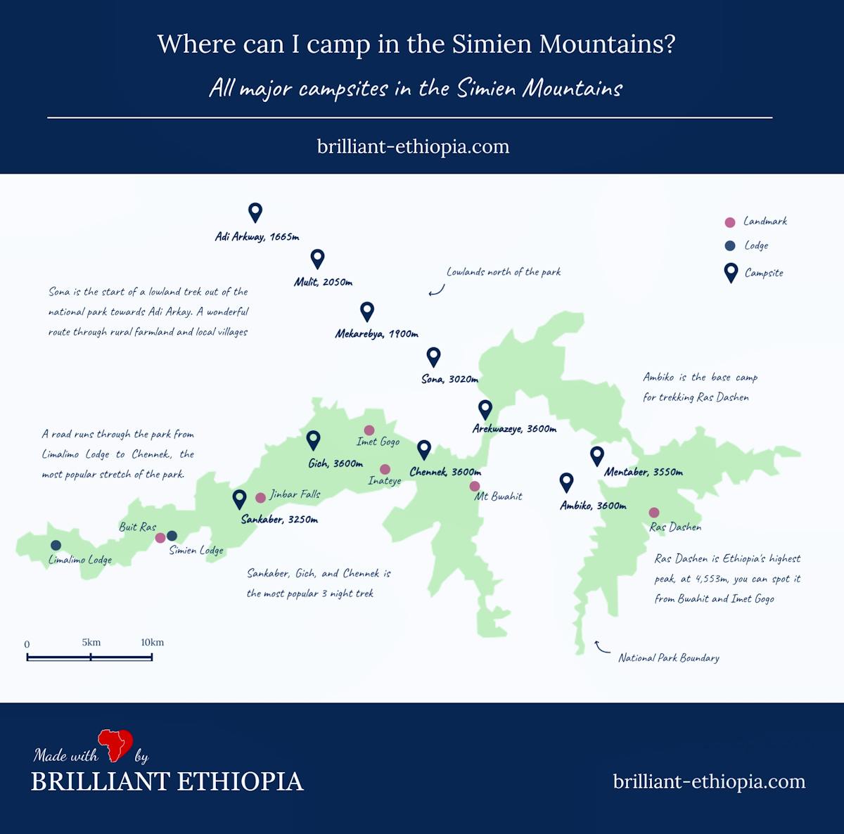 Campsites in the Simien Mountains