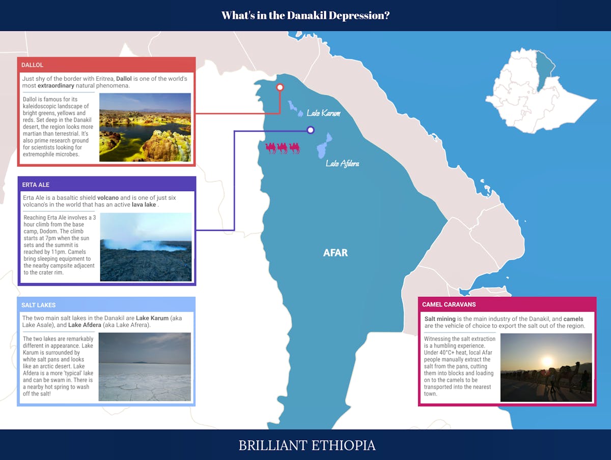 Where is the Danakil Depression?